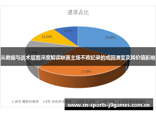 从数据与战术层面深度解读联赛主场不败纪录的成因演变及其价值影响 从数据与战术层面深度解读联赛主场不败纪录的成因演变及其价值影响