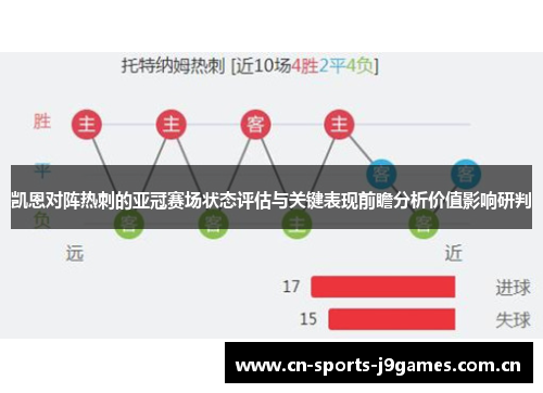 凯恩对阵热刺的亚冠赛场状态评估与关键表现前瞻分析价值影响研判 凯恩对阵热刺的亚冠赛场状态评估与关键表现前瞻分析价值影响研判